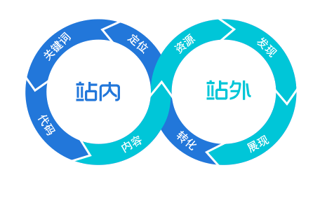 SEOѧϰ